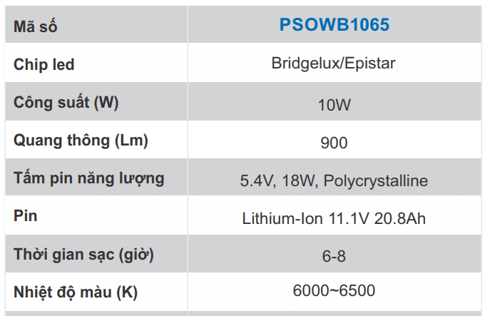 Thông số kỹ thuật đèn năng lượng ngoài trời Paragon PSOWB1065 công suất 10w