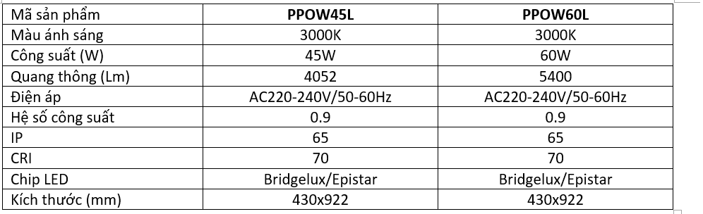 Thông số kỹ thuật đèn trụ cột sân vườn đẹp Paragon PPOW Series công suất 45w và 60w