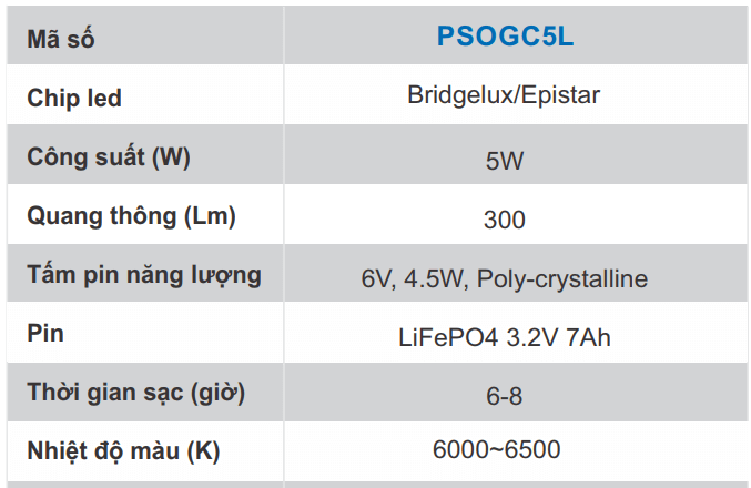 Thông số kỹ thuật đèn năng lượng mặt trời trang trí sân vườn Paragon PSOGC5L 5W
