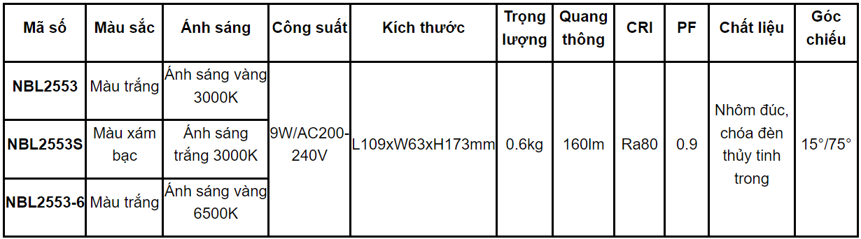 Thông số kĩ thuật đèn gắn tường trang trí ngoài trời Nanoco NBL2553, NBL2553-6 và NBL2553S