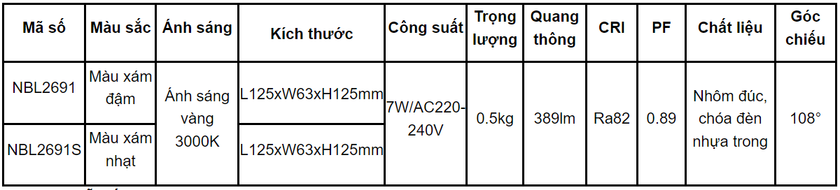 Thông số kĩ thuật đèn led gắn tường Nanoco NBL2691 và NBL2691S