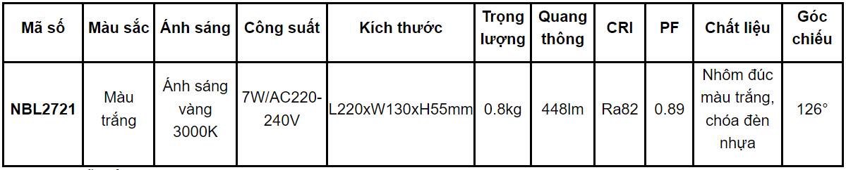 Thông số kĩ thuật đèn trang trí tường ngoài trời Nanoco NBL2721