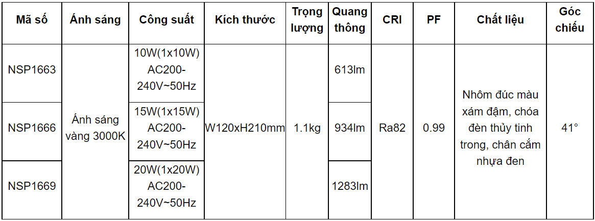 Thông số kĩ thuật đèn spotlight ngoài trời Nanoco NSP166 ba mức công suất