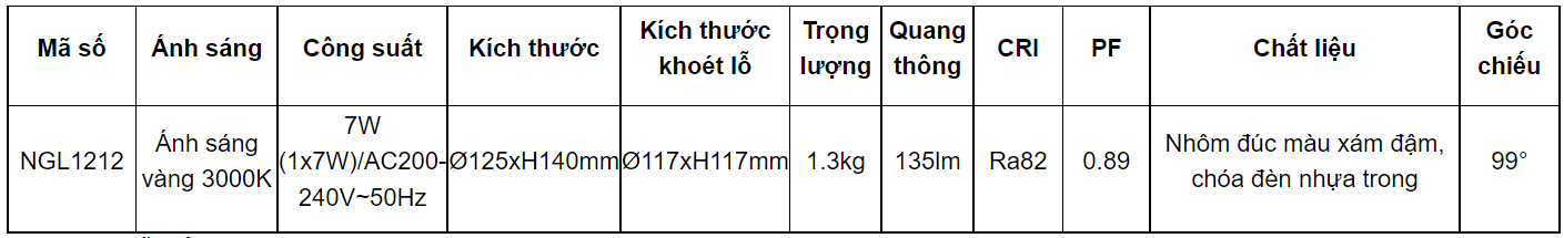 Thông số kĩ thuật đèn âm sàn ngoài trời Nanoco NGL1212 công suất 7W