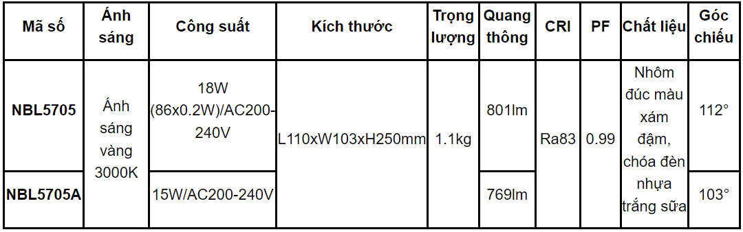 Thông số kỹ thuật đèn trang trí treo tường Nanoco NBL5705 và NBL5705A