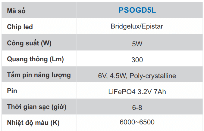 Thông số kỹ thuật đèn chiếu sáng năng lượng mặt trời Paragon PSOGD5L công suất 5w