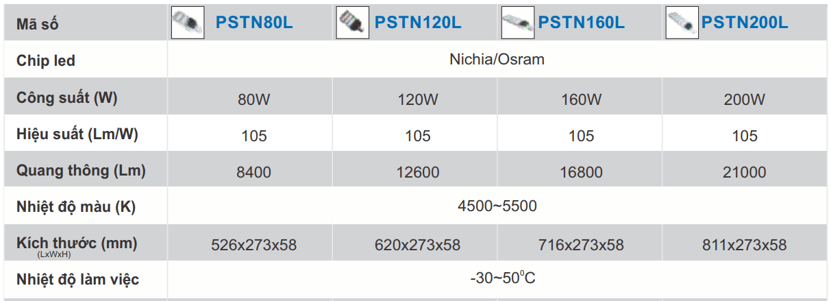 Thông số kỹ thuật đèn đường led cao áp Paragon PSTN Series 80w, 120w, 160w, 200w