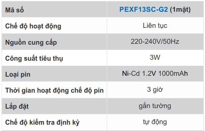 Thông số kỹ thuật đèn exit Paragon 1 mặt PEXF13SC-G2 công suất 3w tuổi thọ cao