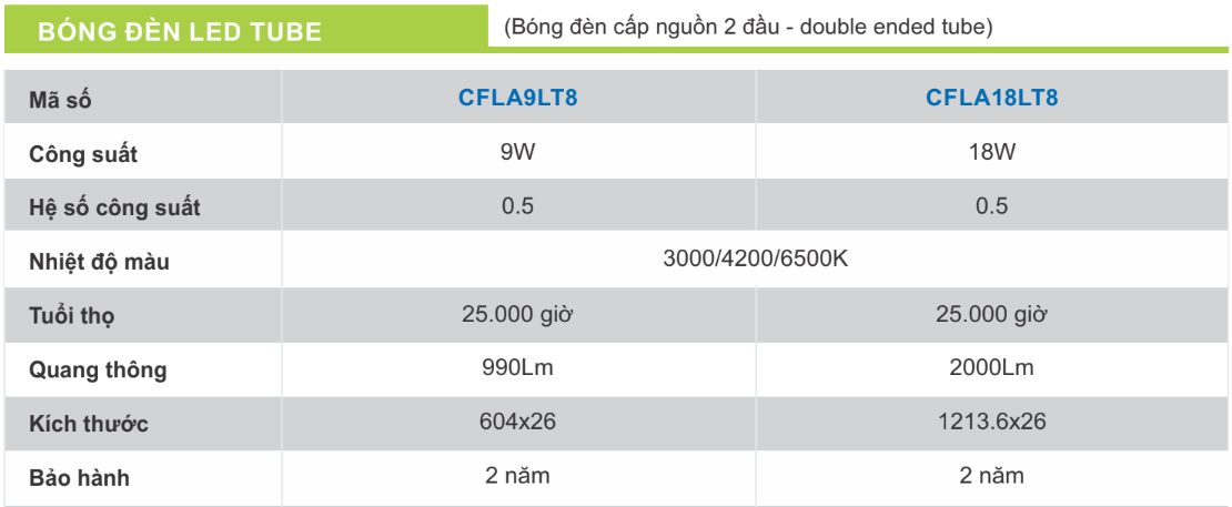 Thông số chi tiết đèn led tuýp T8 Paragon CFLA công suất 9W và 18W